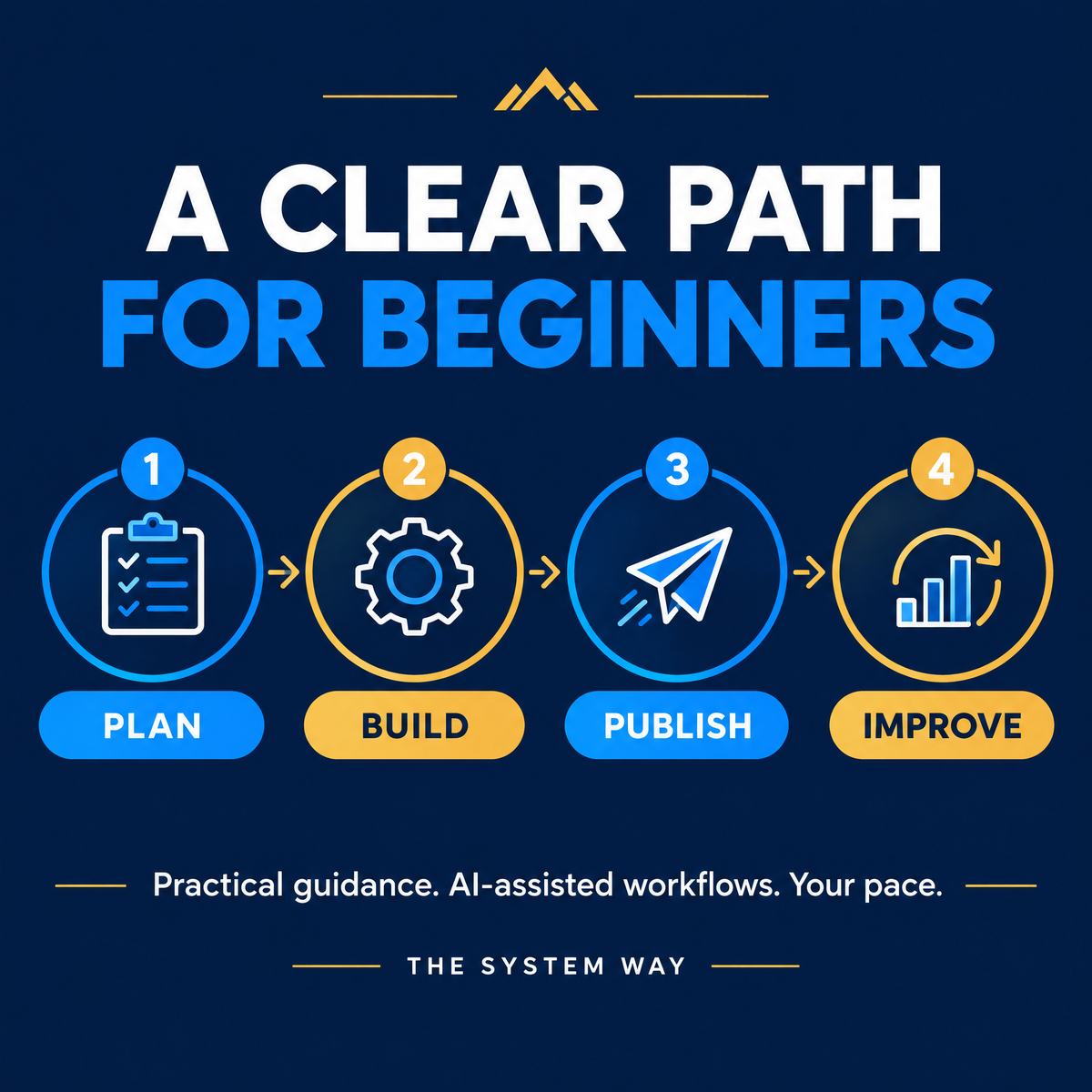 AI Freedom System beginner path: plan, build, publish, and improve