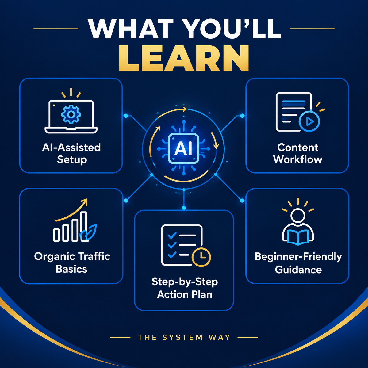 AI Freedom System learning topics including setup, content, organic traffic, and action planning